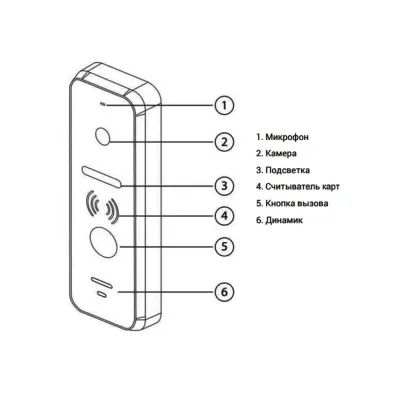 Виклична панель Neolight Optima ID FHD White