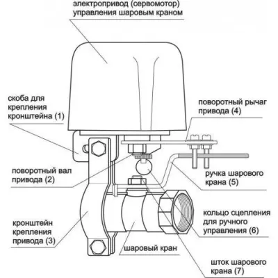 Электропривод для шарового крана ATIS-TC34