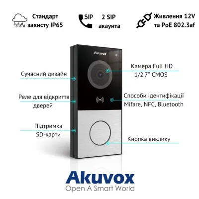 IP-вызывная панель с Wi-Fi 2 Мп Akuvox E12W