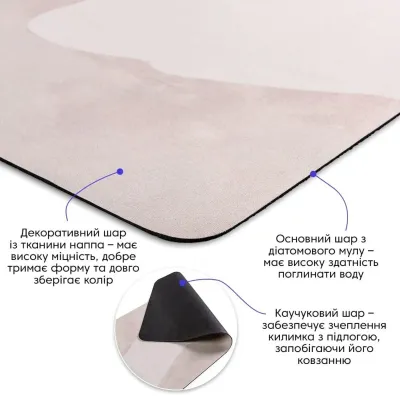Вологопоглинаючий килимок Sticker Wall 50*80CM*3MM (D) SW-00001886 Рожевий Вологопоглинаючий килимок Sticker Wall 50*80CM*3MM (D) SW-00001886 Рожевий