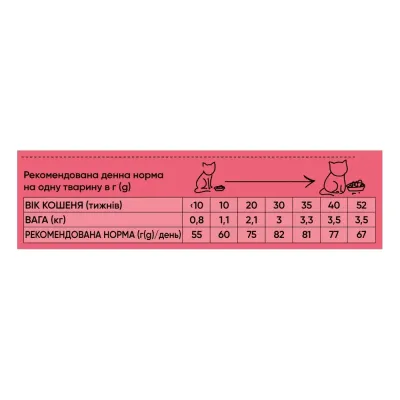 Сухой корм для котят Half&Half Kitten 300 г с говядиной (20925) Сухой корм для котят Half&Half Kitten 300 г с говядиной (20925)