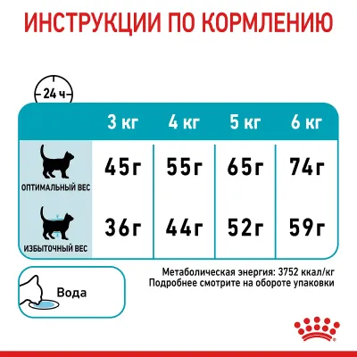 Корм для кошек Royal Canin Urinary Care для поддержания мочевыделительной системы 2 кг