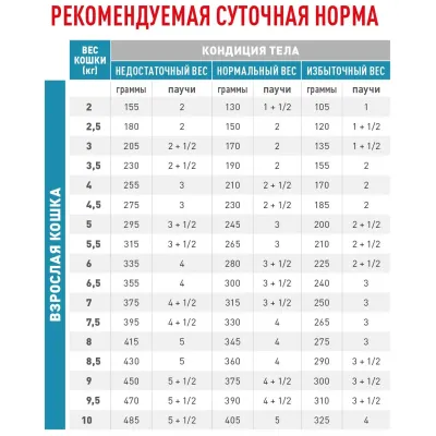Влажный корм для кошек Royal Canin Skin & Coat при дерматозах 85 г Влажный корм для кошек Royal Canin Skin & Coat при дерматозах 85 г