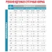 Влажный корм для кошек Royal Canin Skin & Coat при дерматозах 85 г Влажный корм для кошек Royal Canin Skin & Coat при дерматозах 85 г