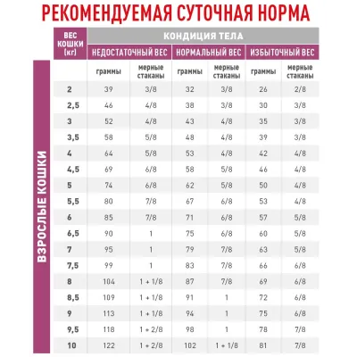 Корм для кошек Royal Canin Renal при заболеваниях почек 400 г Корм для кошек Royal Canin Renal при заболеваниях почек 400 г