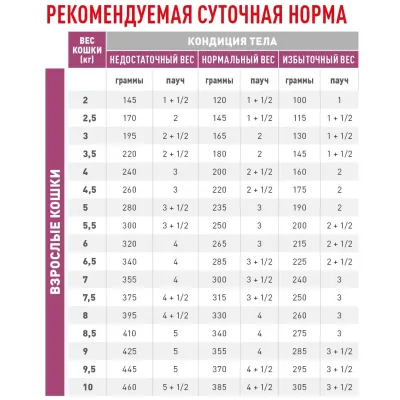 Вологий корм для кішок Royal Canin Early Renal при захворюваннях нирок 85 г Вологий корм для кішок Royal Canin Early Renal при захворюваннях нирок 85 г