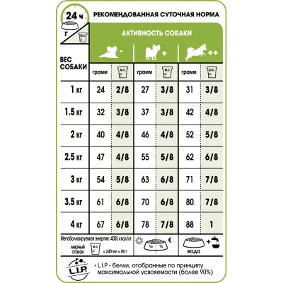 Корм для собак мініатюрних порід Royal Canin X-small Adult 1,5 кг