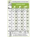 Корм для собак мініатюрних порід Royal Canin X-small Adult 1,5 кг