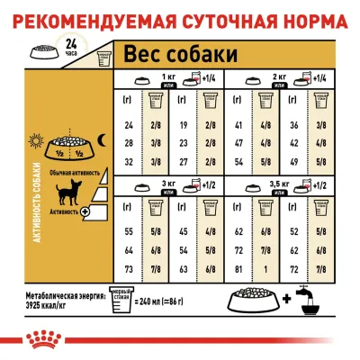 Корм для собак породы Чихуахуа Royal Canin Chihuahua Adult 1,5 кг