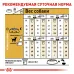 Корм для собак породы Чихуахуа Royal Canin Chihuahua Adult 1,5 кг