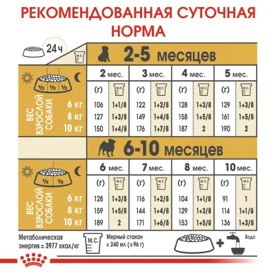 Корм для цуценят породи Мопс Royal Canin Pug Puppy 1,5 кг