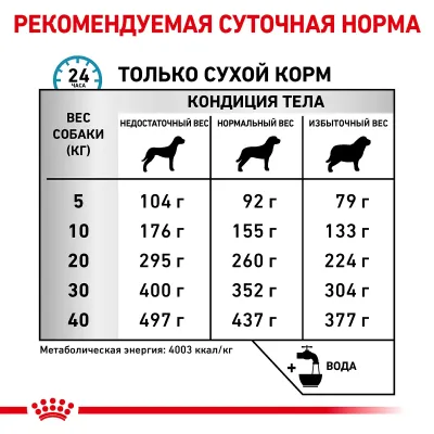 Корм для собак Royal Canin Anallergenic при небажаній реакції на корм 8 кг Корм для собак Royal Canin Anallergenic при небажаній реакції на корм 8 кг