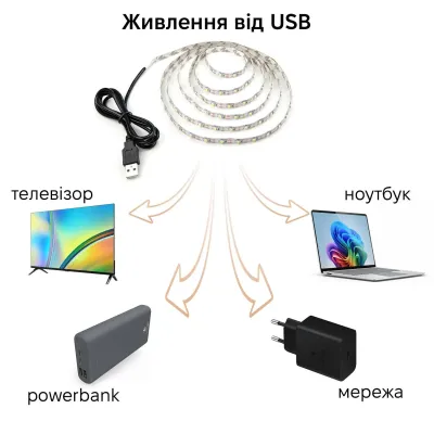Светодиодная лента Inspire Smart LED USB 60 диодов 3000К 1 м (J1M60)