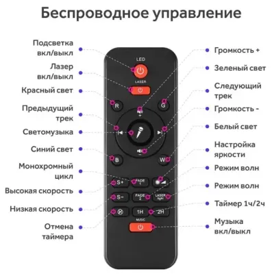 Проектор нічник зоряного неба OPT-TOP галактика з пультом і колонкою Bluetooth LY-427 Чорний (2104618353) Проектор нічник зоряного неба OPT-TOP галактика з пультом і колонкою Bluetooth LY-427 Чорний (2104618353)