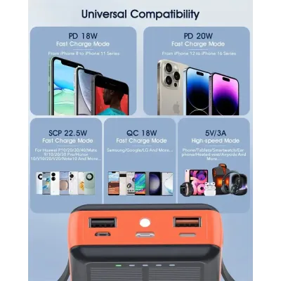 Зарядний пристрій на сонячних батареях No Brand Powerbank 20000 mAh із ліхтариком (2431313731) Зарядний пристрій на сонячних батареях No Brand Powerbank 20000 mAh із ліхтариком (2431313731)