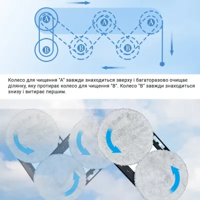 Робот для мойки окон без бака для воды Inspire IQ cleaner HCR-01 Белый