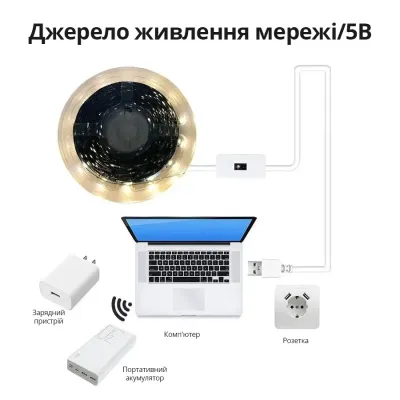Светодиодная лента с датчиком движения Inspire LED USB 5V 4W 6000К холодный 1m 60led Белый