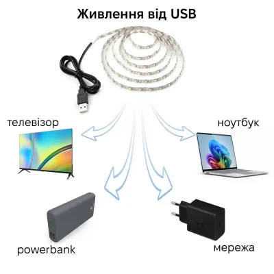 Світлодіодна LED стрічка Inspire 120 діодів USB 4000K 1 м (J1M120-N)