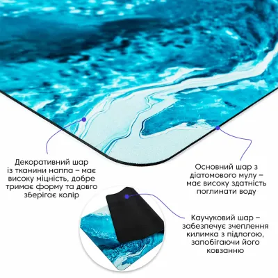 Влагопоглощающий коврик Sticker Wall 50х80 см Голубой (SW-00002540) Влагопоглощающий коврик Sticker Wall 50х80 см Голубой (SW-00002540)