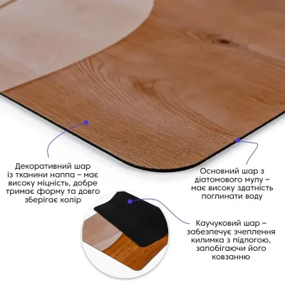 Вологопоглинаючий килимок Sticker Wall 50х80 см Різнокольоровий (SW-00002544)