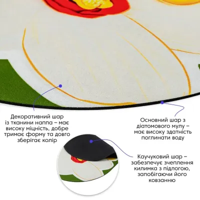 Влагопоглощающий коврик Sticker Wall 50х80 см Зелено-белый (SW-00002547) Влагопоглощающий коврик Sticker Wall 50х80 см Зелено-белый (SW-00002547)