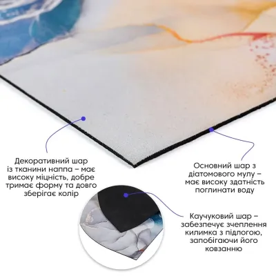 Вологопоглинаючий килимок Sticker Wall 40х60 см Різнокольоровий (SW-00002549) Вологопоглинаючий килимок Sticker Wall 40х60 см Різнокольоровий (SW-00002549)
