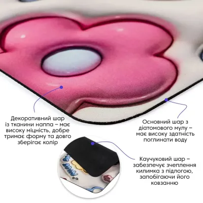 Вологопоглинаючий килимок Sticker Wall 40х60 см Різнокольоровий (SW-00002550) Вологопоглинаючий килимок Sticker Wall 40х60 см Різнокольоровий (SW-00002550)