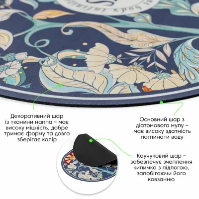 Вологопоглинаючий килимок Sticker Wall 35x58 см Різнокольоровий (SW-00002559) Вологопоглинаючий килимок Sticker Wall 35x58 см Різнокольоровий (SW-00002559)