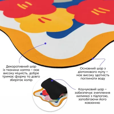 Вологопоглинаючий килимок Sticker Wall 35x58 см Різнокольоровий (SW-00002562) Вологопоглинаючий килимок Sticker Wall 35x58 см Різнокольоровий (SW-00002562)