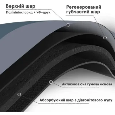Коврик для ванной поглощающий WayH 79х49 см Grey (H051230) Коврик для ванной поглощающий WayH 79х49 см Grey (H051230)