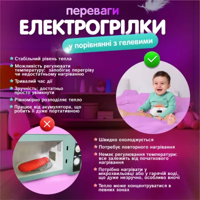 Електрогрілка для немовлят від кольок A1 Білий (WPB01-White)