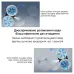 Робот для мойки окон Inspire RN2-17 2 распылителя White