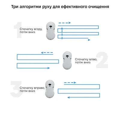 Робот для мойки окон Inspire RN2-17 2 распылителя White