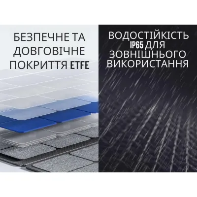 Солнечная панель Litheli 200W IP65 Черный (2655271330) Солнечная панель Litheli 200W IP65 Черный (2655271330)