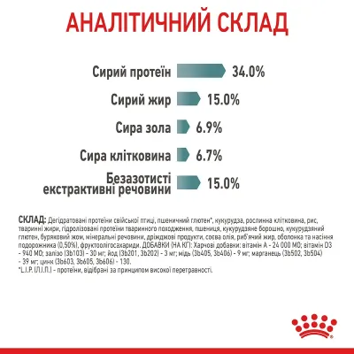 Сухой корм для выведения шерстяных комочков у кошек Royal Canin Hairball Care 400 г (ROYAL2534004)