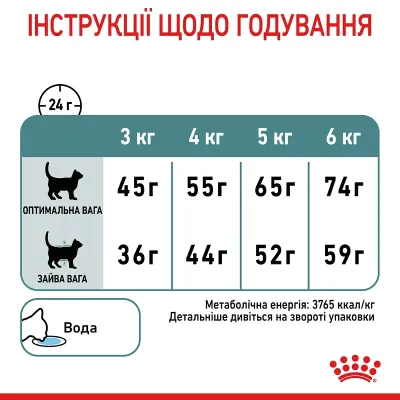 Сухой корм для выведения шерстяных комочков у кошек Royal Canin Hairball Care 400 г (ROYAL2534004)