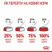 Сухой корм для выведения шерстяных комочков у кошек Royal Canin Hairball Care 400 г (ROYAL2534004)
