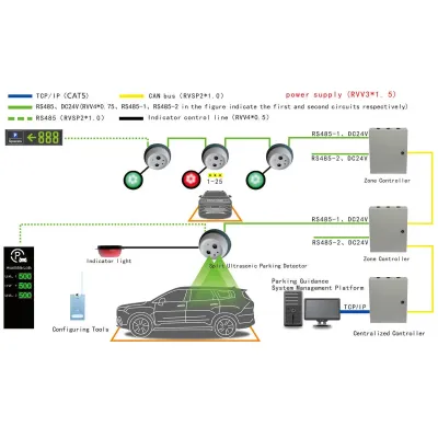 Центральний контролер ультразвуковий паркувальної системи Weilai WT-UMC (303875) Центральний контролер ультразвуковий паркувальної системи Weilai WT-UMC (303875)