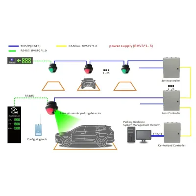 Центральний контролер ультразвуковий паркувальної системи Weilai WT-UMC (303875) Центральний контролер ультразвуковий паркувальної системи Weilai WT-UMC (303875)