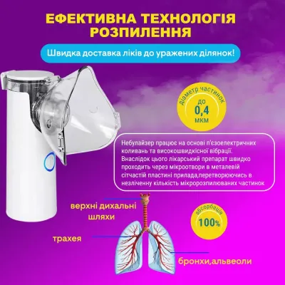 Небулайзер ультразвуковий No Brand сітчастий портативний 4.2х4.2х11.5 см Білий (INP-II) Небулайзер ультразвуковий No Brand сітчастий портативний 4.2х4.2х11.5 см Білий (INP-II)