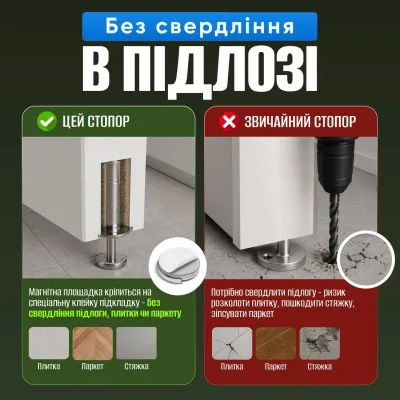 Скрытый стопор дверной магнитный No Brand 20 мм Серебристый (SDM-4620)