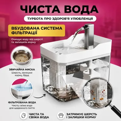 Поїлка-фонтан для котів та собак No Brand USB 1.5 л Білий (PetsWater-1.5/WH) Поїлка-фонтан для котів та собак No Brand USB 1.5 л Білий (PetsWater-1.5/WH)